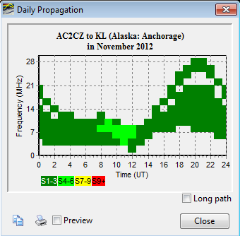 Propagation from AC2CZ to KL