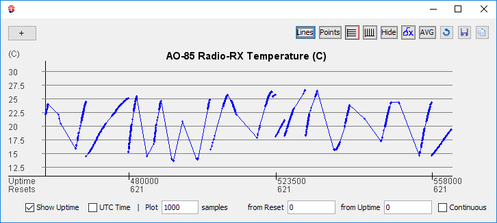 TX Temperature Graph